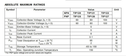 Transistores Bridgold Darlington De 5a Tip127 Pnp Bjt, 20 Un