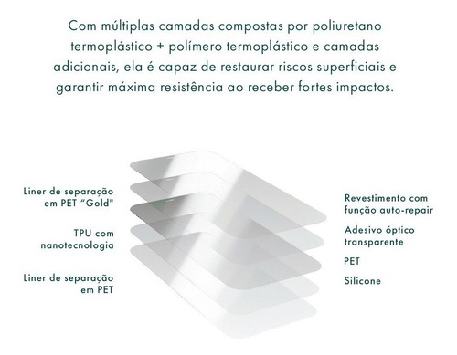 Película Premium Hprime Nanoshield Para iPhone 15 Pro
