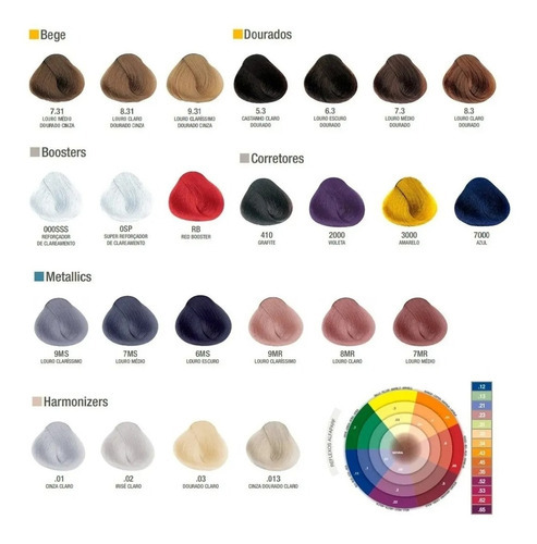 Tintura Para Cabelo Alfaparf Evolution Of The Color Cube Tom 5mb Metallic Bronze 5 Metallic Bronze Castaño Claro