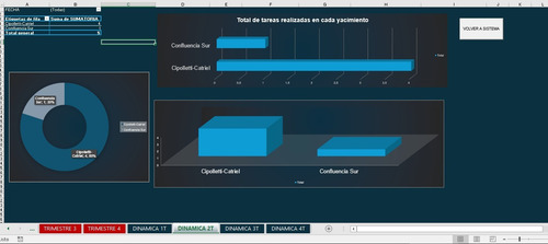 Excel Para Registro De Tareas En Yacimientos Petrolíferos