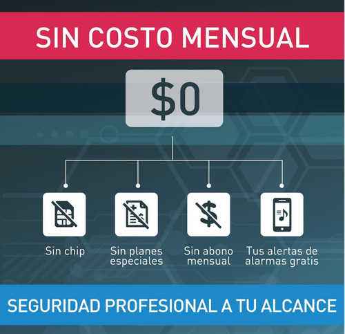 Kit Alarma Inalámbrica Marshall 3 Ip Wifi Aplicación Celular Marshall Smart Domiciliaria Hogar Casa Comercio