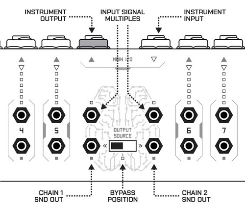 Boredbrain Music Patchulator Pro Patchbay 10 Canales Pro Fx