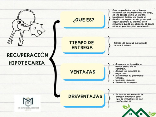 Casa En Venta En Jalisco Parque Las Palmas Excelente Oportunidad *no Créditos* V.l.