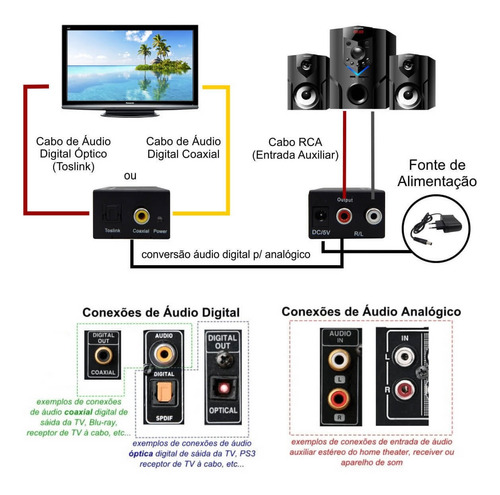Imagem 5 de 8 de Conversor Áudio Digital Analógico Com Cabos Optico P2 X Rca