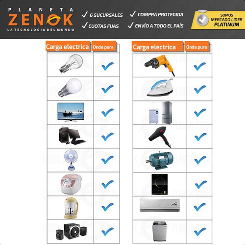Imagen 6 de 10 de Inversor Onda Pura Corriente 1500w 12v 220v Usb Digital Sol