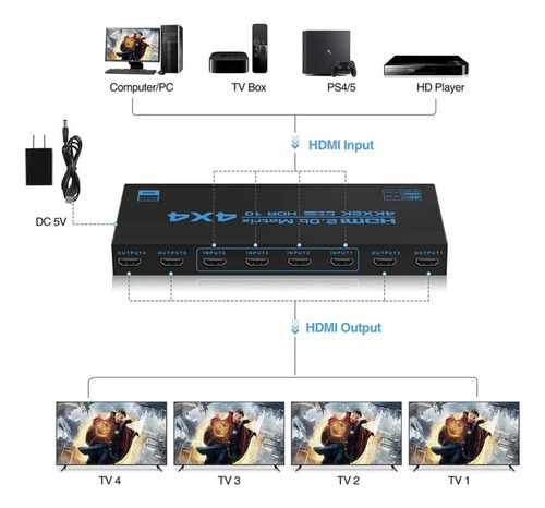 Switch Splitter Hdmi Matrix 4x4 4 Telas 4k 60hz - Hi-prime