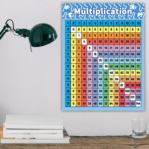 Póster De Tabla De Multiplicar, Material Didáctico
