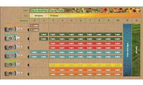 Imagem 5 de 6 de Kit Fertilizantes Biobizz Try Pack Basic250ml