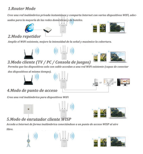 Para * Router, Repetidor, Access Point Pix-link Lv-wr09 1