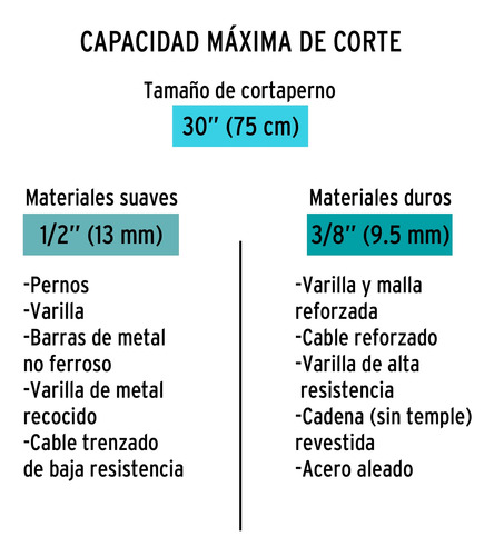 Cortaperno 30p Cuchilla Fabricada En Acero Al Silicio