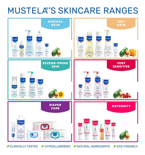 Mustela 1.2.3. Dermatitis Del Pañal Crema, Protector De La P