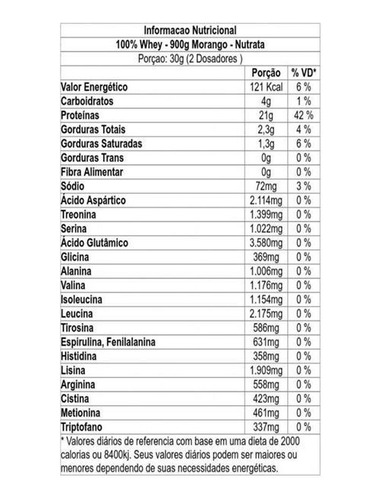 100% Whey Nutrata 900g - Morango