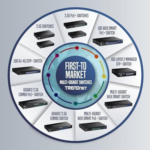 Trendnet Conmutador Inteligente Poe+ De 28 Puertos, 20 Poe,