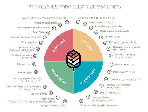 Cerro Lindo