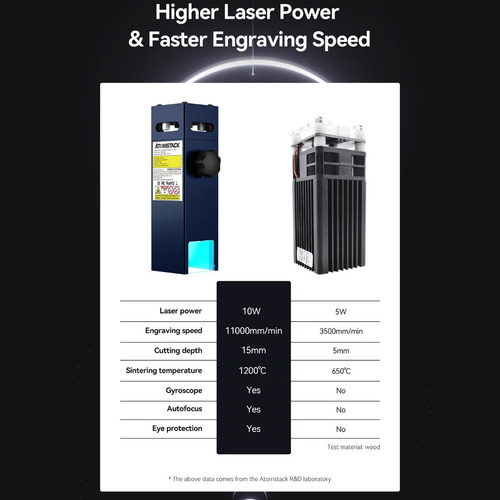 Grabador Láser Atomstack A10 Pro 10w Y Juego De Accesorios