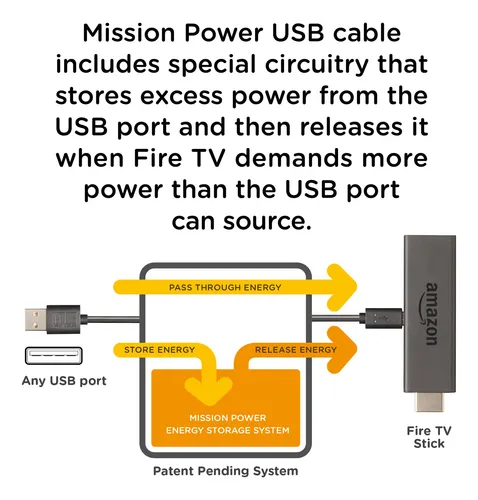 Mission Power Cable Usb Para Alimentar Fire Tv Stick No