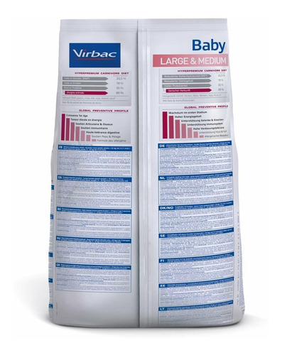 Imagen 2 de 2 de Alimento Virbac Baby Large & Medium 3kg