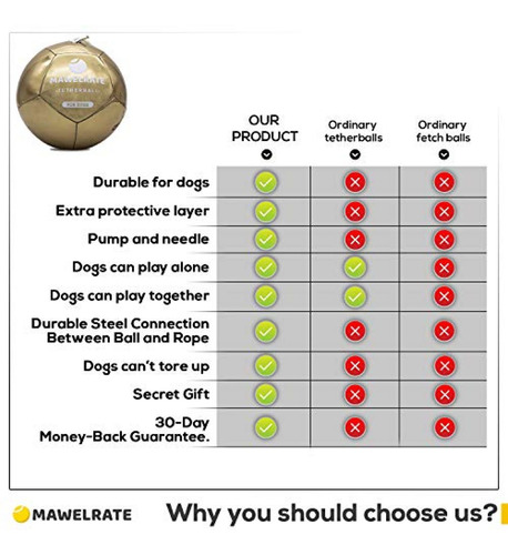 Cuerda De Juguete Mascota Mawelrate Durable Tetherball Para