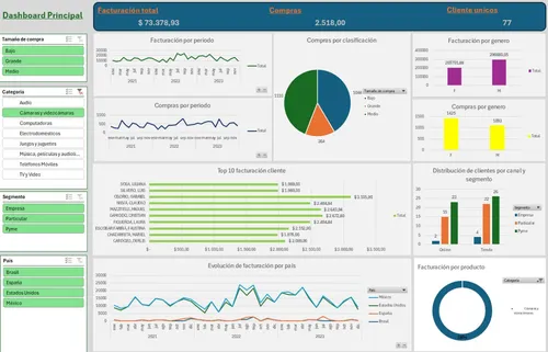 Desarrollo De Dashboards Excel/power Bi - Consultoria