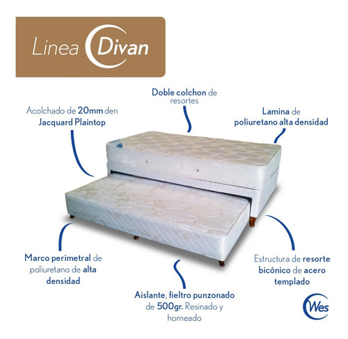 Sommier Nox Resortes Jacquard 1 1/2 Plaza Dual Divan Wes