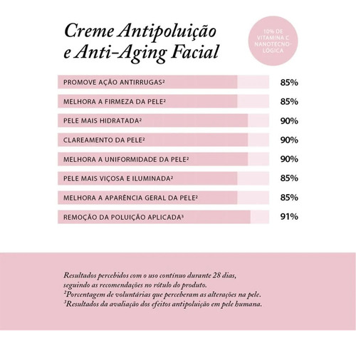 Creme Antipoluição Anti-aging Facial 60gr Hidrabene - Dahuer Todo O Tipo De Pele