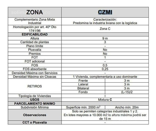Imagen 18 de 18 de Excelente Terreno De 7500 M2 - Villa Rosa