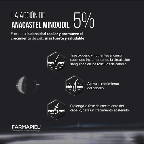 Imagen 4 de 8 de 2 Piezas Spray Anacastel Minoxidil 5% Cabello Y Barba 60 Ml