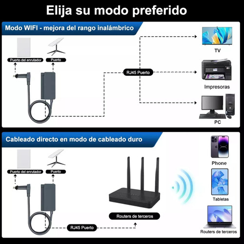 Adaptador Ethernet Starlink V2, Internet Por Satélite Gen 2