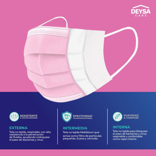Imagen 3 de 6 de Mascarilla Tipo Il R Classic Rosado 2 Cajas 50 Un C/u
