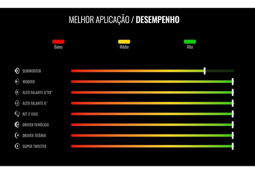 Imagem 7 de 8 de Modulo Taramps Ts400 Digital 400w Rms Taramps Ts 400 2 Ohms
