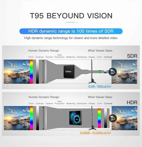 Imagen 5 de 6 de Tv Box T95 H616 Android 10.0 2 + 16g 6k 3d Tv
