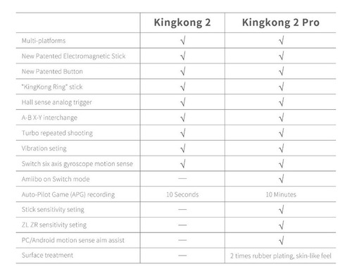 Mox Controlador De Juego Gulikit Kingkong 2 Pro Para Switch
