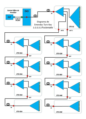 Imagem 4 de 5 de Kit Projeto Turn Key Ftth 1:2:2:2:2 - 80 Portas +