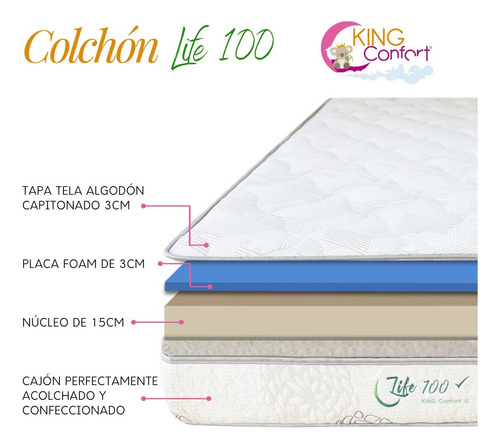 Colchón Matrimonial Memory Foam Ergonómico Color Blanco