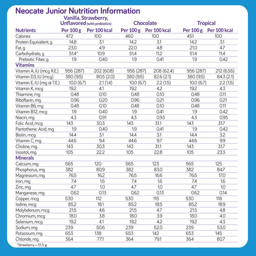 Fórmula Neocate Syneo Junior Hipoalergênico 415 Ml Por Mais