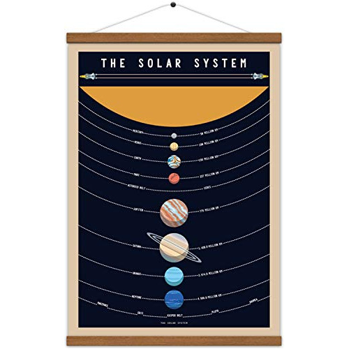 Póster Del Sistema Solar Planetas Del Espacio Exterior...