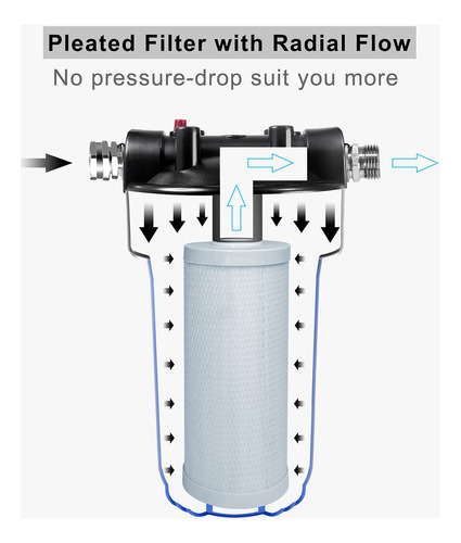 Sistema De Filtro De Agua Para Rv Hansing, Filtro De Agua