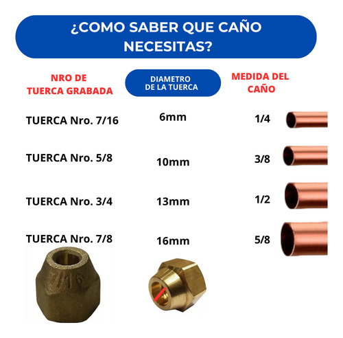 Kit Aire Acondicionado Split 4500/5000 Frigoría Caño 1/4-5/8
