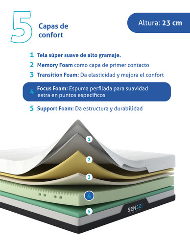 Colchón King Size Sensei | Memory Foam | Funda Removible | Clásico