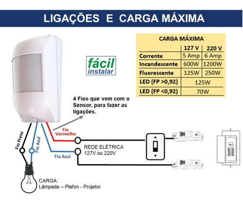 Imagem 4 de 5 de Sensor Iluminação Presença Parede 150° Acende Apaga Luz Ecp