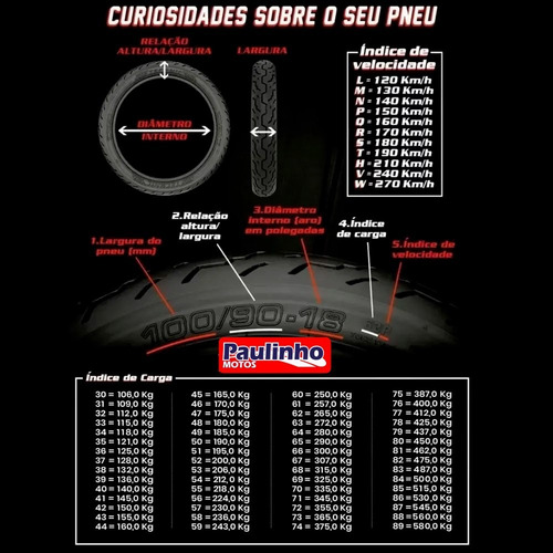 Pneu Michelin Scorcher 31 150-80-16 B 77h Tl/tt Traseiro Har