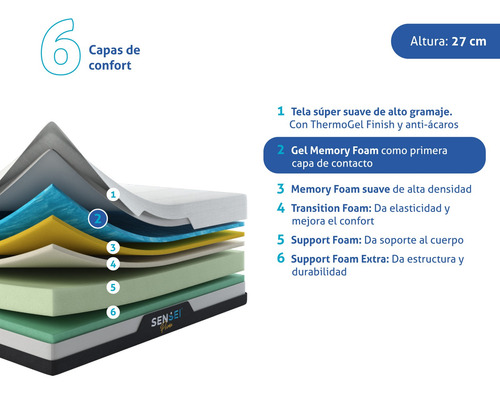 Sensei Colchón King Size Memory Foam En Caja Modelo Prime