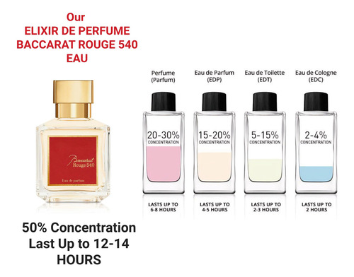 Perfume Equivalence Baccarat 540 Eau De Parfum Para Hombre,