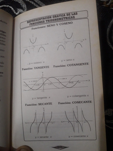 Tabla De Valores Naturales De Las Funciones Trigonometricas