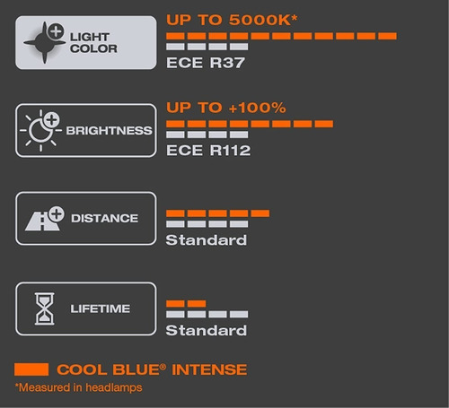 Imagen 5 de 10 de Lámparas H4 Osram Cool Blue Intense 5000k Alta Baja Junta X2