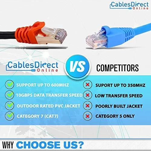Cable Ethernet Cat7 Exterior 25ft Resistente Al Agua -