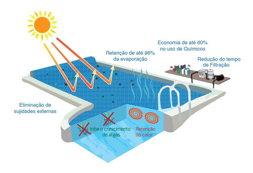 Imagem 7 de 8 de Capa Térmica Piscina 3x2 Black/blue 300 Micras