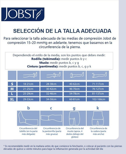 Imagen 4 de 4 de Media Jobst Relief 30-40 Mmhg Muslo C/silicon Punta Abierta