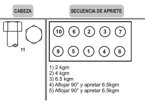 Bulones De Tapa De Cilindros Reno Renault R11 1.4 L 1984-199