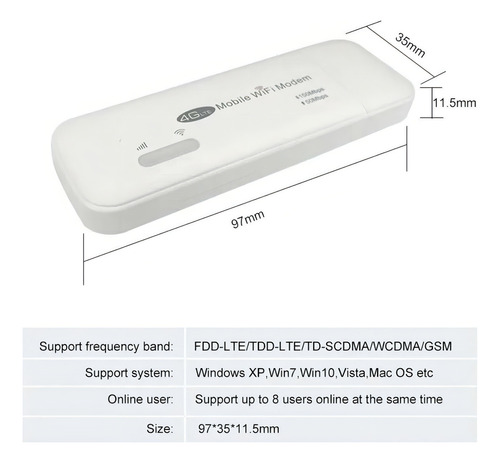 Router Wifi 4g Lte Con Módem Usb 150mbps